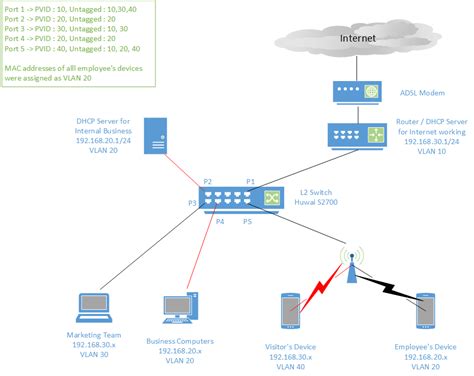 20 Unique Router And Switch Network Diagram