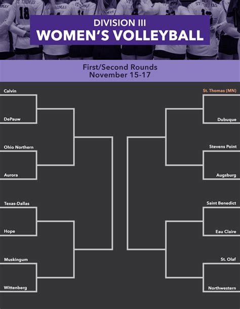 INFOGRAPHIC: NCAA Divison III volleyball playoffs announced – TommieMedia