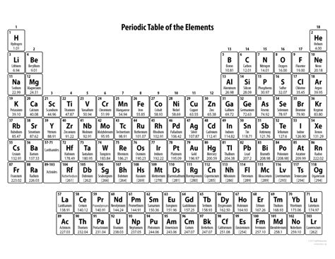 Periodic Table Of Elements Pdf Black And White | Brokeasshome.com