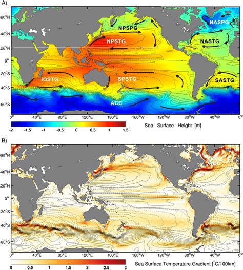 The major ocean gyres and associated climatological conditions. Contour... | Download Scientific ...