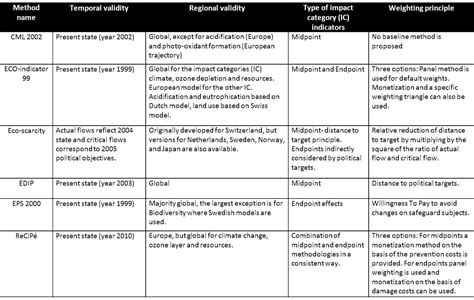 The wonderful Environmental Impact Report Template – Atlantaauctionco In Environmental I ...