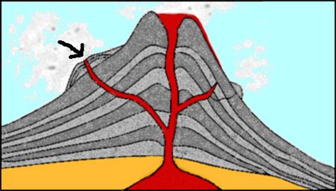 Sill Volcano