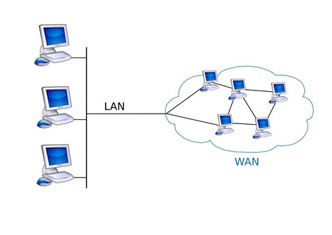 Red LAN/WAN – Das Integración