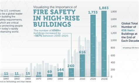 High Rise Building Fire Pictures