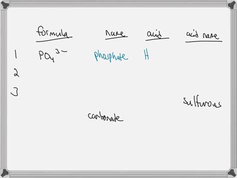 SOLVED: Texts: Formula Anion name: nitrite Name of acid: nitrous acid Formula: HNO2(aq) Anion ...