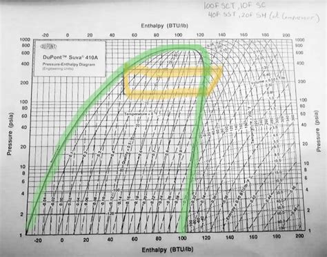 R 410a Operating Pressure Chart