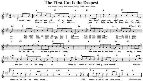 The First Cut Is the Deepest