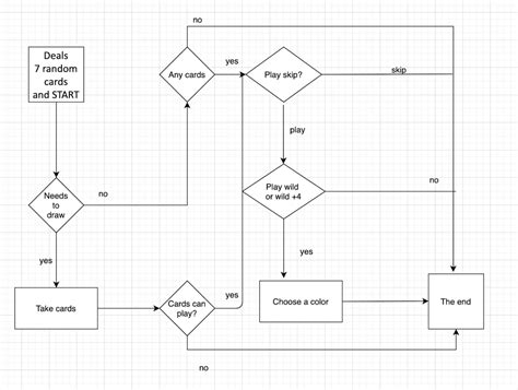 Solved Refine the flowchart, the game logic by using the | Chegg.com