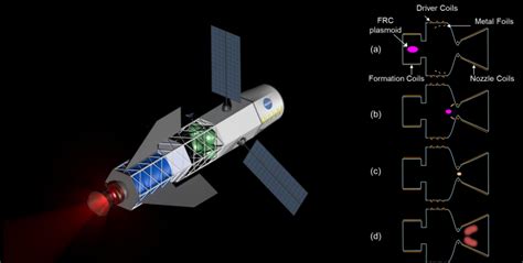 Beyond science fiction: A look at the future of NASA technology | Digital Trends