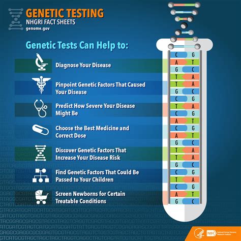 FAQ About Genetic Testing | Genetic testing, Genetics, Healthcare infographics