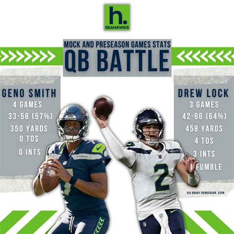 The final stats from the QB battle 🧐... - Heavy on Seahawks