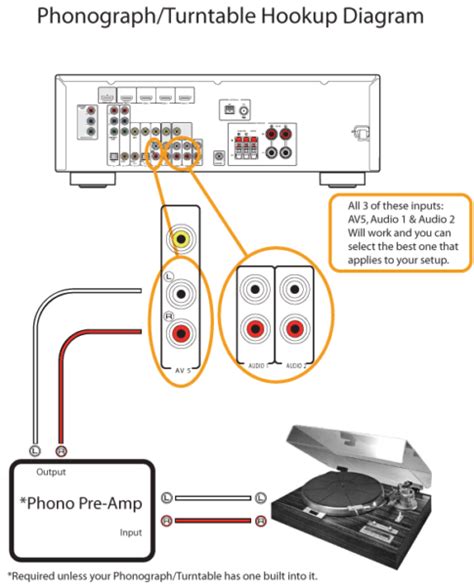 Yamaha Receiver Hookup Diagram