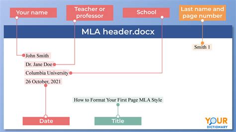 MLA Format: Examples And Simplified Style Guide, 48% OFF