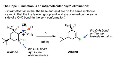 The Cope Elimination: Introduction, Examples and Mechanism