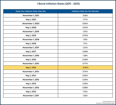 Ibond Interest Rate April 2025 - Judy Shirleen