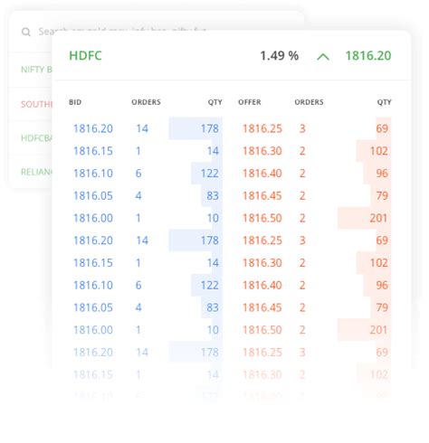 Kite – Zerodha's sleek, fast, and modern flagship trading platform