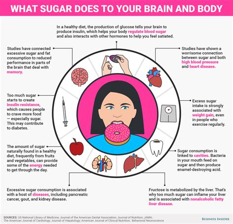 Here are all of the harmful effects sugar has on your body and brain