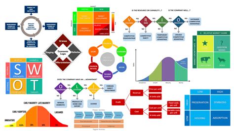 Top 5 Business Frameworks according to Strategy Consultants