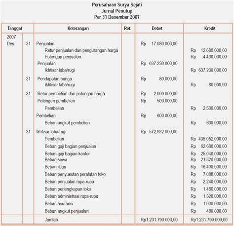 Contoh Jurnal Penutup Perusahaan Jasa - Homecare24