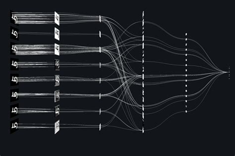 Convolutional Neural Networks from the ground up – Towards Data Science