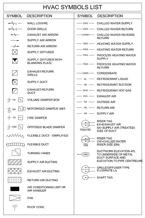 HVAC Symbols Legend