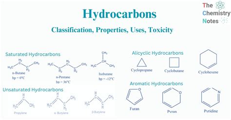 Hydrocarbons: Classification, Uses, Toxicity