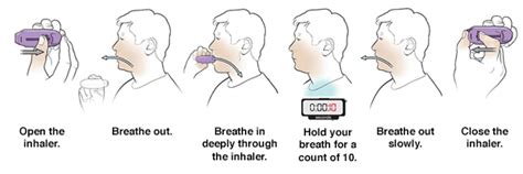 Using Dry-Powder Inhalers (DPIs) | Saint Luke's Health System