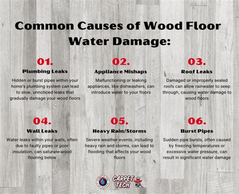 Understanding and Managing Wood Floor Water Damage - Expert Insights