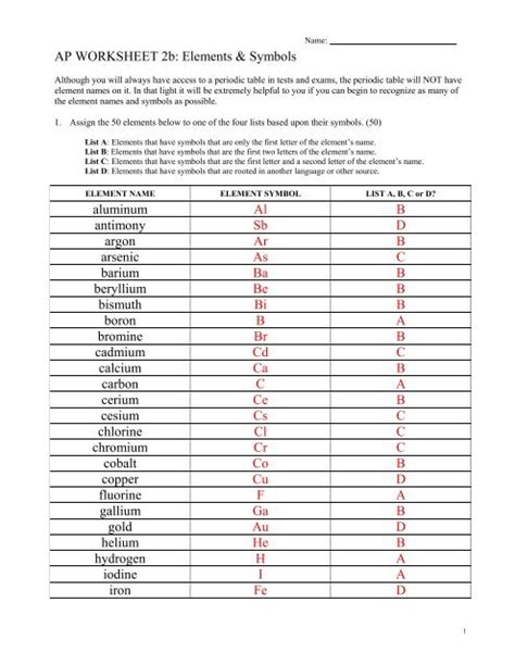 List Of Periodic Table Elements And Symbols | Elcho Table