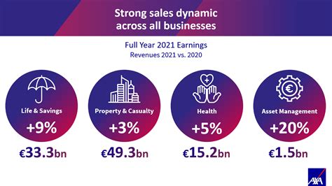 Full Year 2021 Earnings | AXA