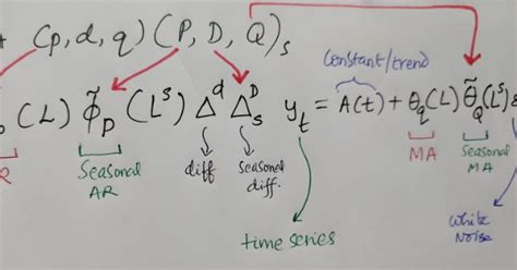 Data Science Simplified: ARIMA/SARIMA with Python: Understand with Real ...