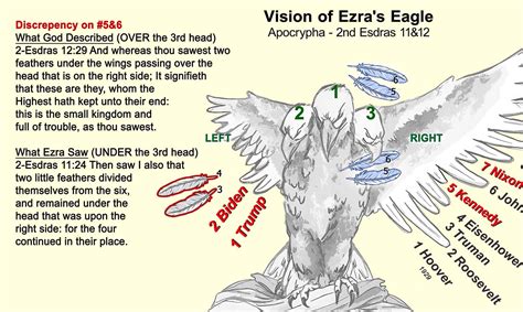 Ezra's Eagle 2023, Whats Next. - Page 3 - LDS Freedom Forum