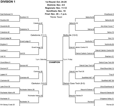 High School Football Playoff Bracket