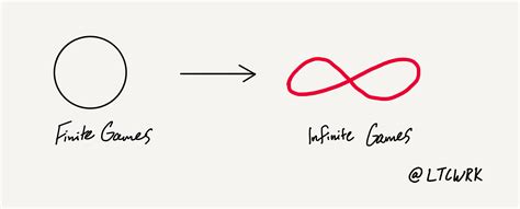 Finite And Infinite Games Pdf - IHSANPEDIA