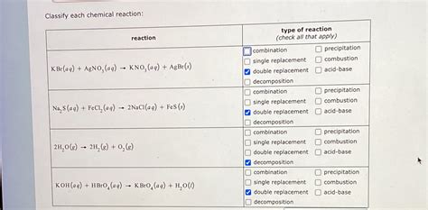 Classify each chemical reaction: type of reaction reaction (check... | Course Hero