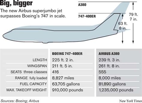 Airbus jumbo jet makes test landing at SFO