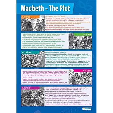 Macbeth Plot: The Story of the Play Poster - Daydream Education