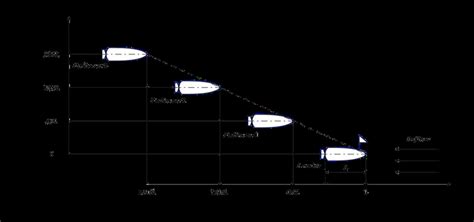 Echelon formation construction based on two spacing configurations ...