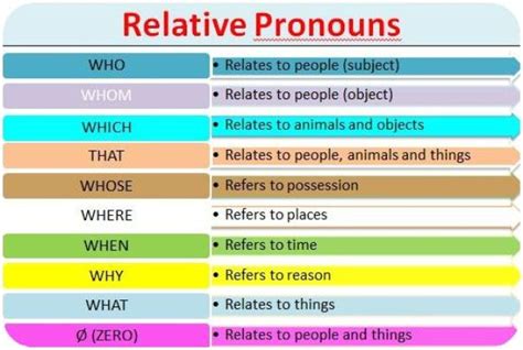 English Grammar Updates.: Relative Pronouns 6F8