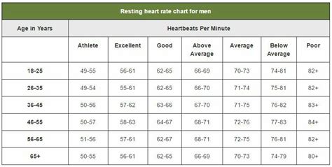 Pin by Swindon screenwriter on Script idea's | Heart rate chart, Resting heart rate chart ...