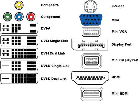 What Is A Video Cable at Corey Page blog