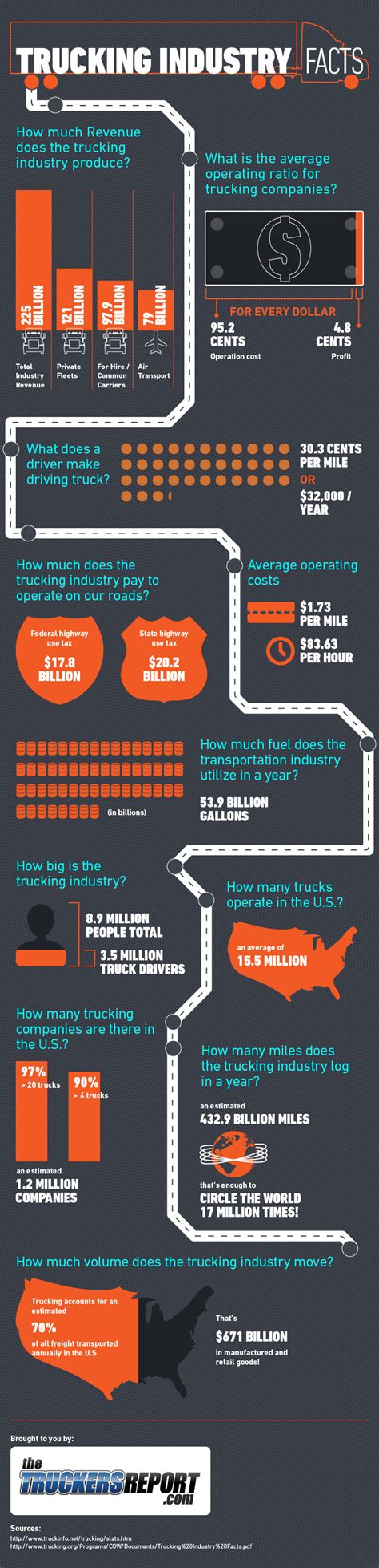 35 Important Trucking Industry Trends - BrandonGaille.com