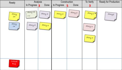 Kanban Kanban Development