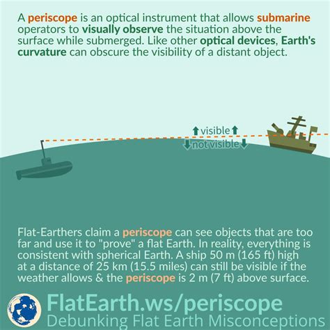 Periscope experiment observations 190527-Periscope experiment observations - Gambarsaepgc