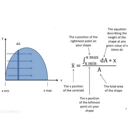 Semicircle Equation Line