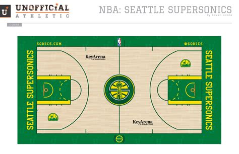 UNOFFICiAL ATHLETIC | Seattle Supersonics Rebrand