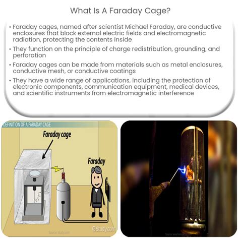 Faraday Cages | How it works, Application & Advantages