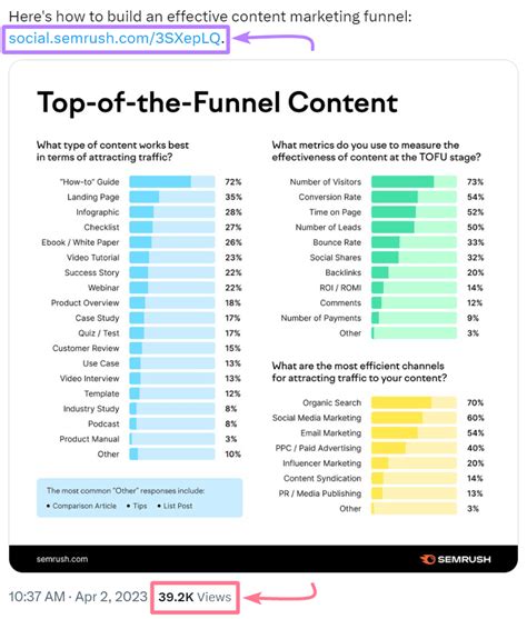 What Is an Infographic? Benefits, Examples & Tools