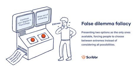 False Dilemma Fallacy | Examples & Definition