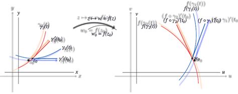 11.1: Geometric Definition of Conformal Mappings - Mathematics LibreTexts